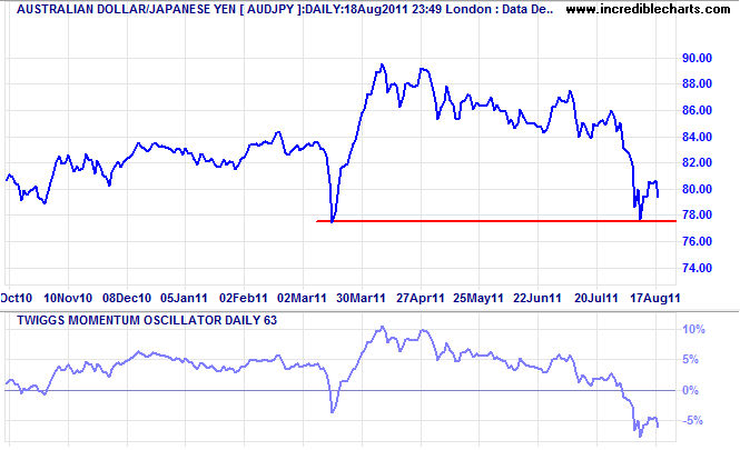 AUDJPY