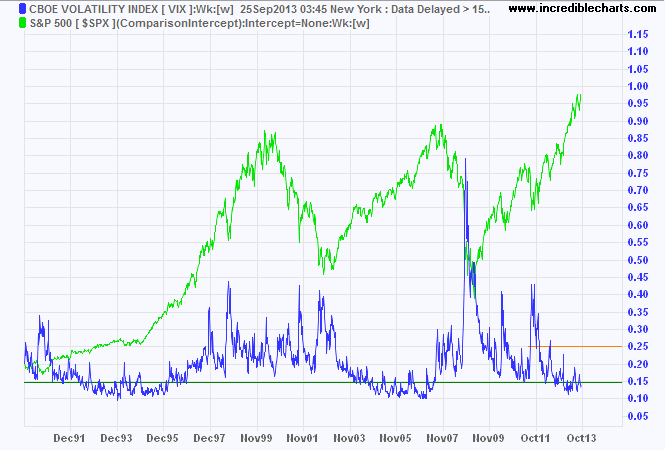 VIX