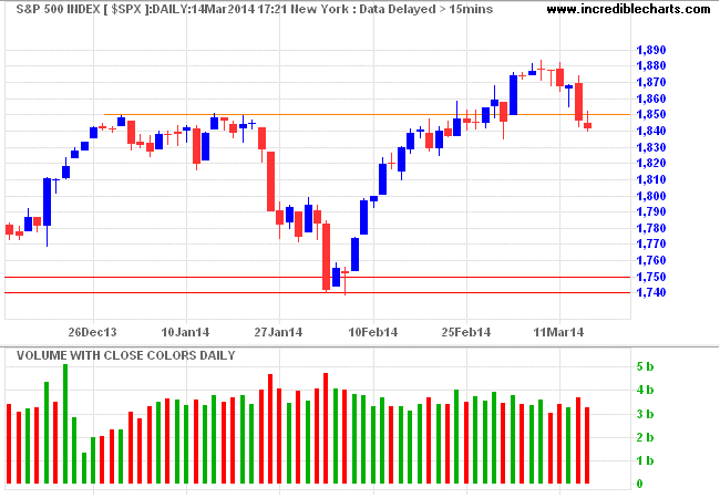 S&P 500 Volume With Close Colors