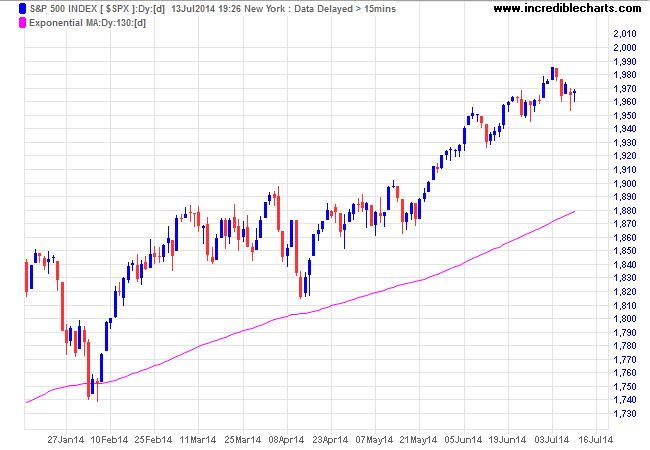 SPX