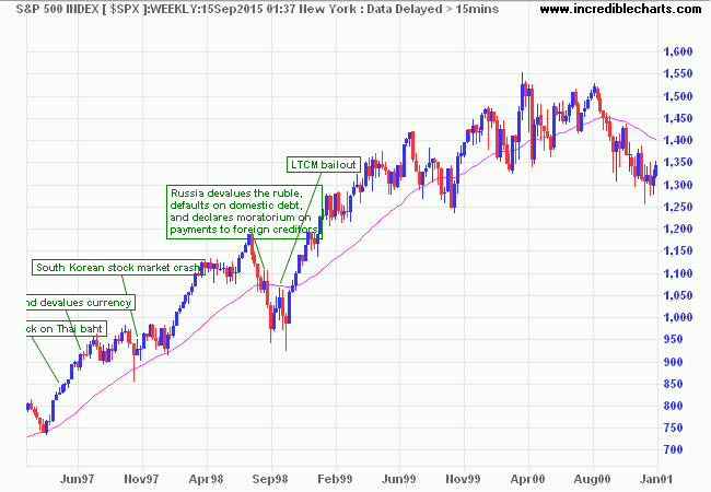 S&P 500 1997-2000