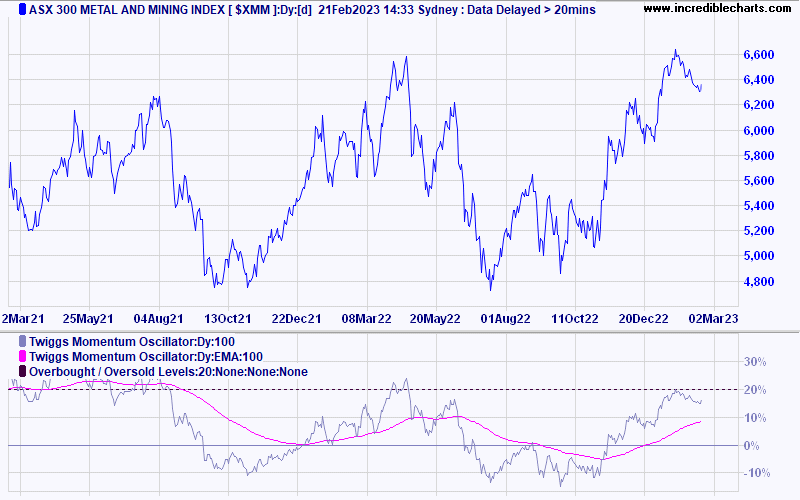 Asx chart 2024