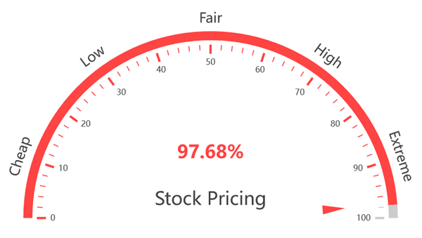 Stock Value Gauge