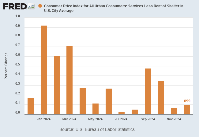 CPI & Services CPI