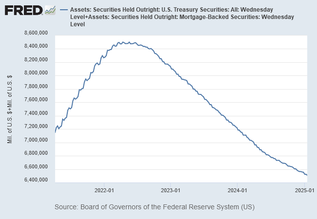 Fed Holdings of Treasuries & Mortgage-backed Securities (MBS)