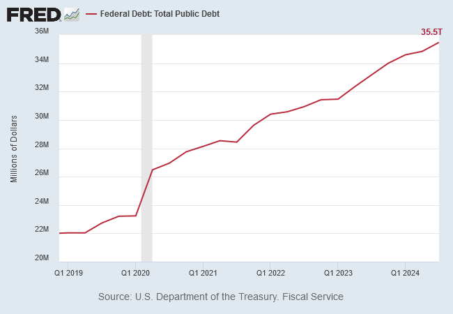 Federal Debt