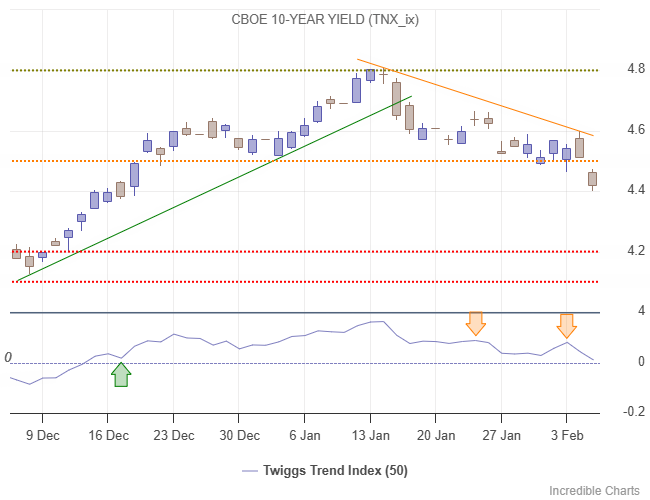 10-Year Treasury Yield