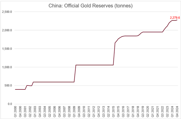 Purchasing Power of the Dollar