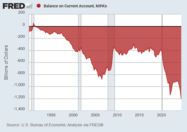 US Current Account Deficit