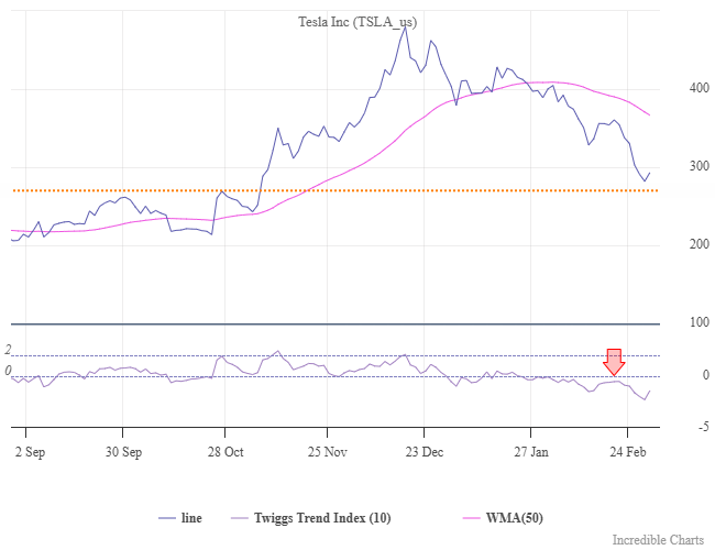 Tesla (TSLA)