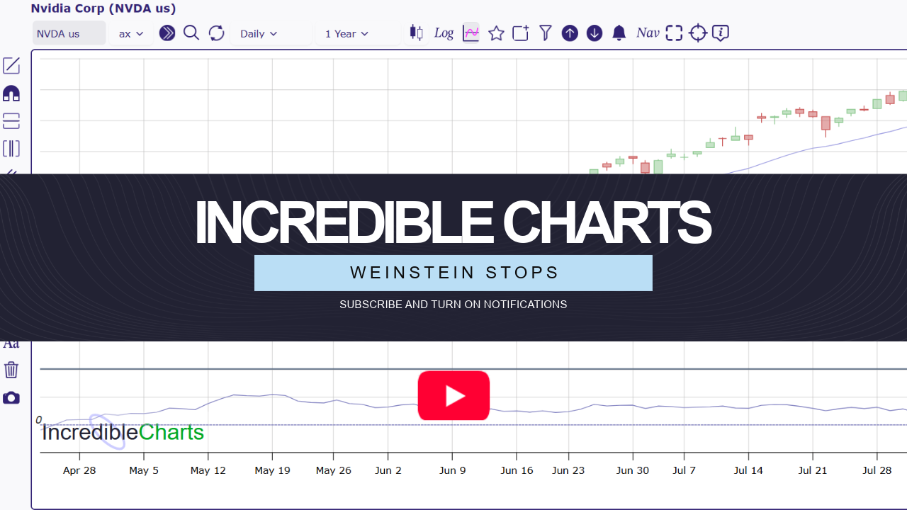 How to Manage Risk with Weinstein Stops