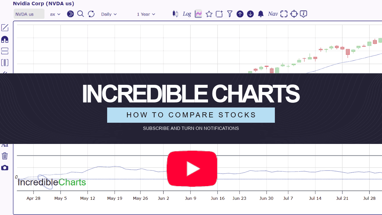 How to Compare Stocks
