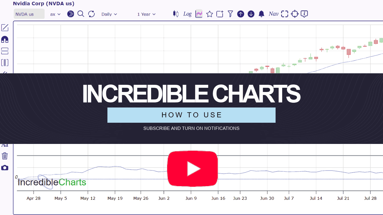 How to Use Incredible Charts