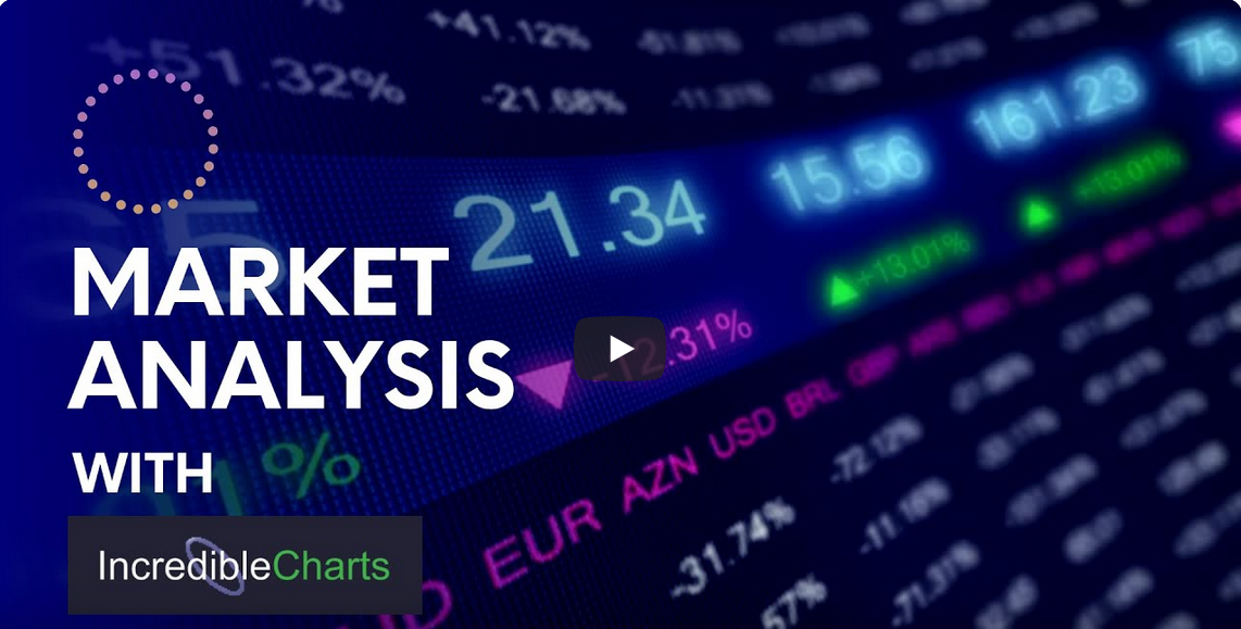 Market Analysis | Incredible Charts & Peak Asset Management