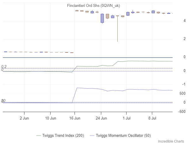 0qwn with poor price history