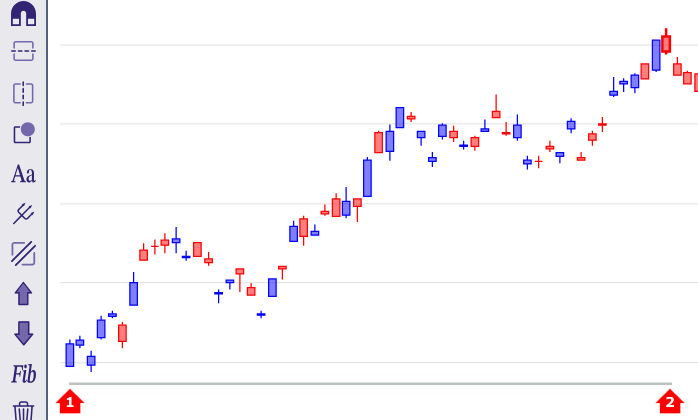 drag trendline on chart