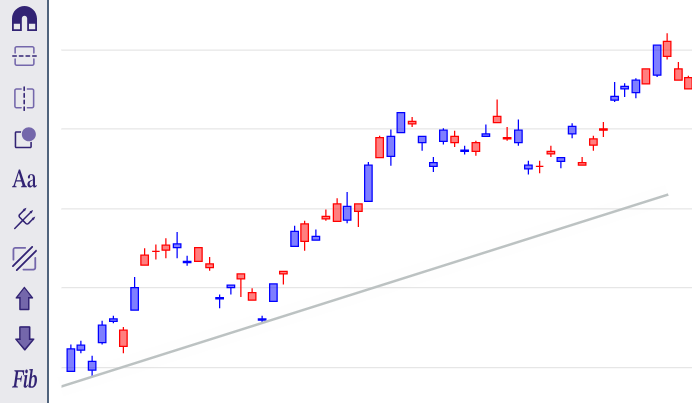 autofit trendline