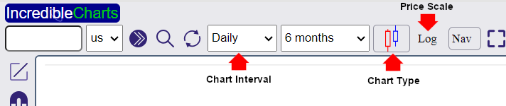 Select a Chart