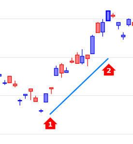 drag standard deviation