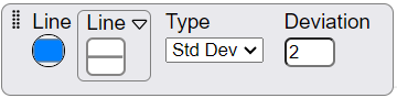 Standard Deviation Settings