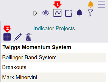 new project and indicator