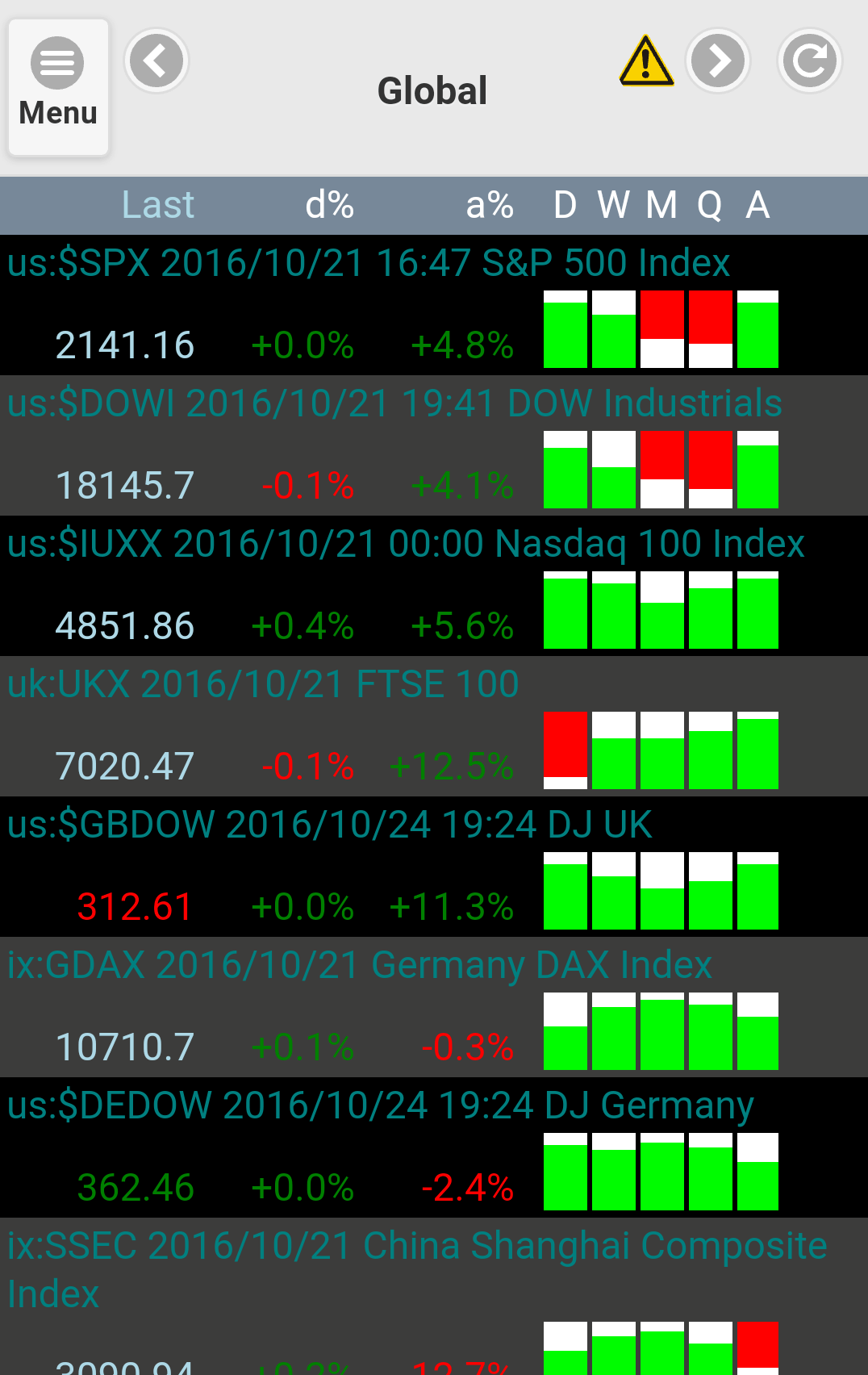 Watchlist Navigation