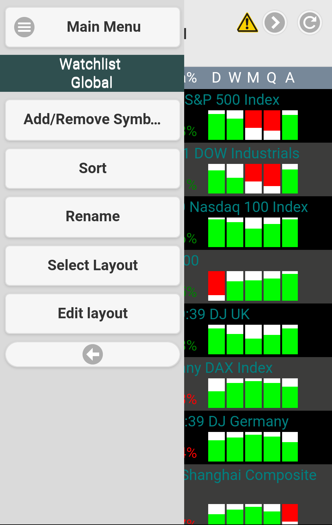 Watchlist Menu