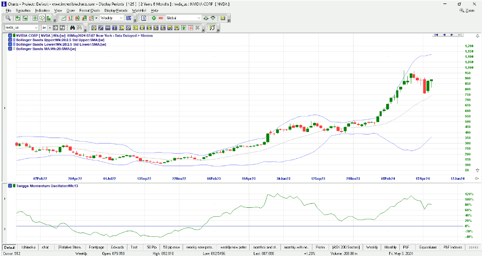 Classic Windows Download - Stock Chart Example