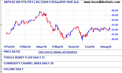 blank indicators