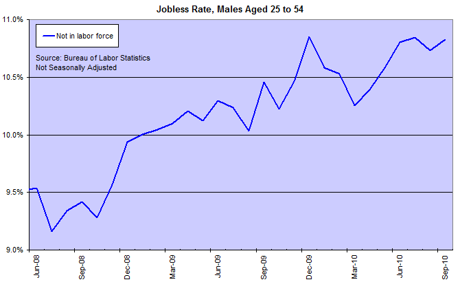 US Jobless Rate