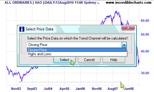 trend channel drag mouse