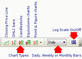 chart view toolbar