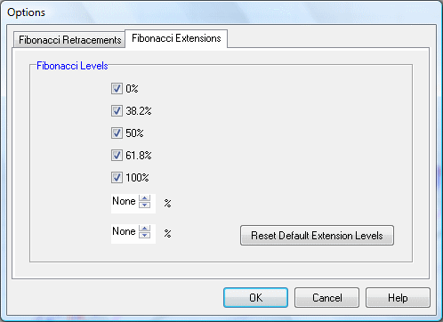 set fibonacci extension levels