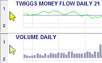 indicators drag and reorder