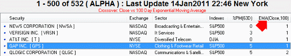 stock screen return moving average lowest days