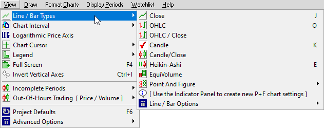 chart view menu