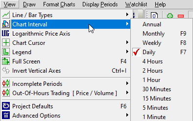 view >> chart interval