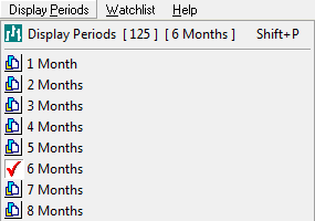 Select Display Periods