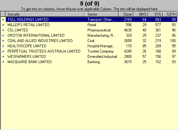 stock screener results 