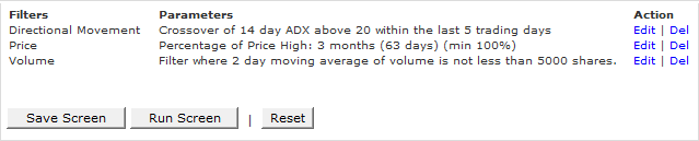Directional Movement ADX Crossover 20 Percentage Price High 100 Minimum