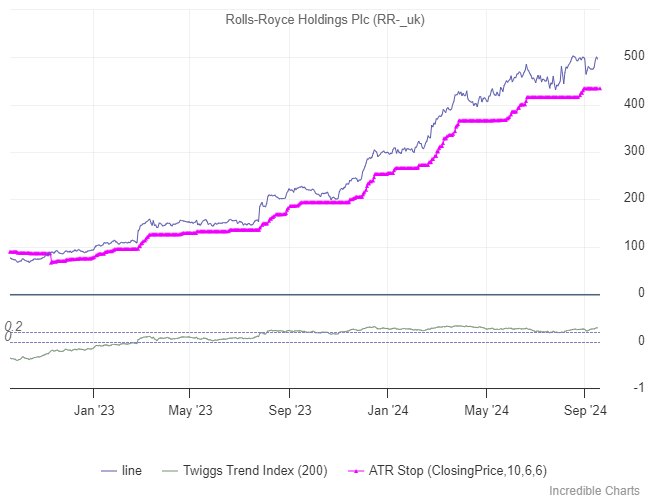 ATR Trailing Stops rr-