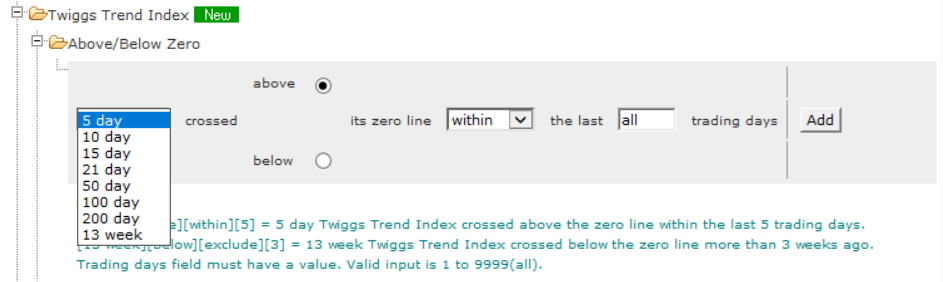 Twiggs Trend Index - Above/Below Zero