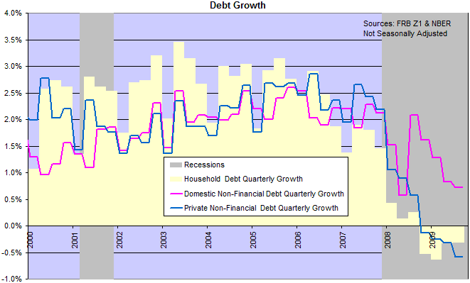 US Debt Growth